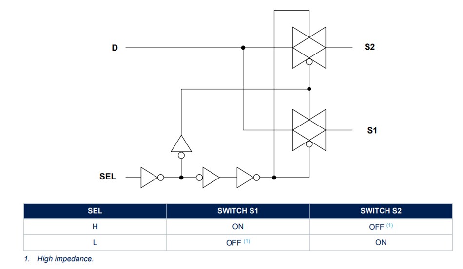 Location Circuit - STMicroelectronics STG5592 Quad SPDT Switch